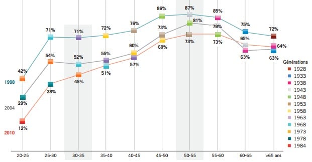 graphique pouvoir achat immobilier